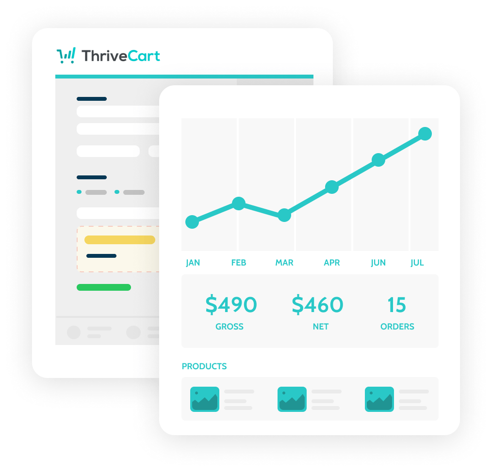 Cart Software Thrive Cart Lifetime Deals - High Converting Shopping Cart Software